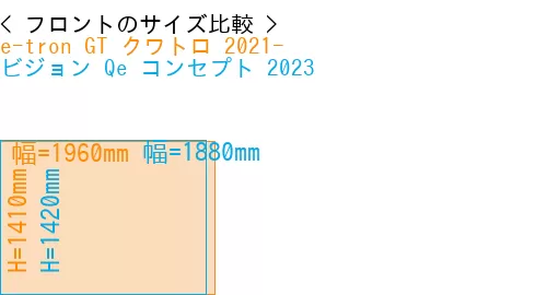 #e-tron GT クワトロ 2021- + ビジョン Qe コンセプト 2023